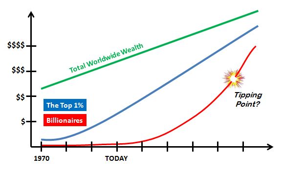 Tipping Point Graph
